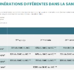 Indemnisation de l'apprenti (2/2)