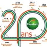 Les dates clés de CapsAuto